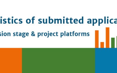 Taking project results further:  26 new applications submitted