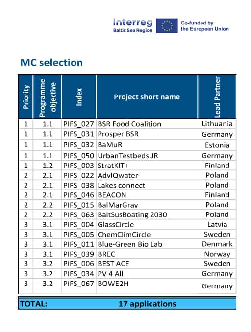 2022.06_MC_selection_small_projects_list