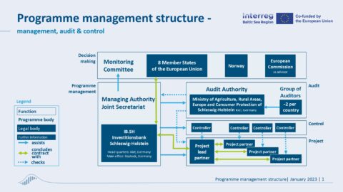 About Us - Interreg Baltic Sea Region - Interreg Baltic Sea Region