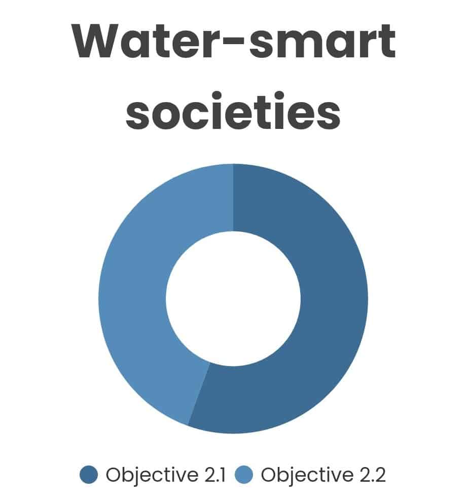 chart_water