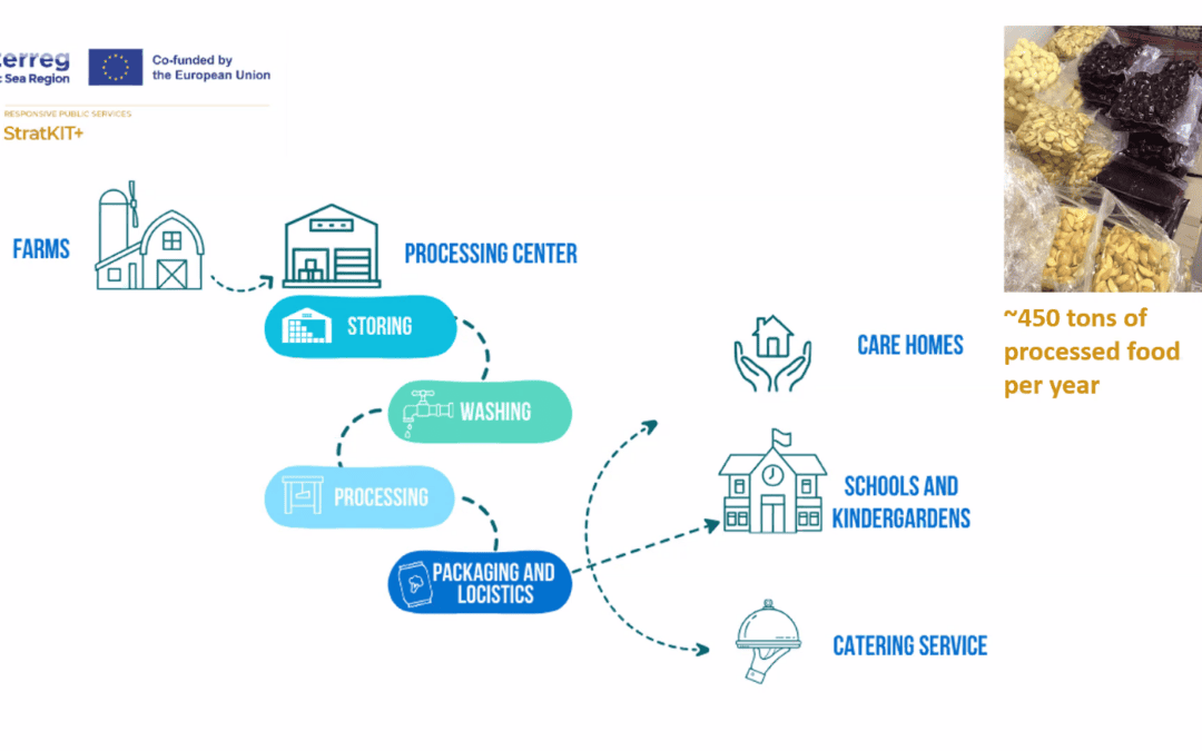 Insights from the StratKIT+ Final Conference on 7.2.2024
