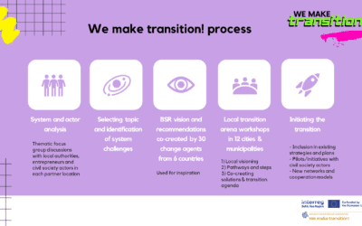 We make transition! pilot process