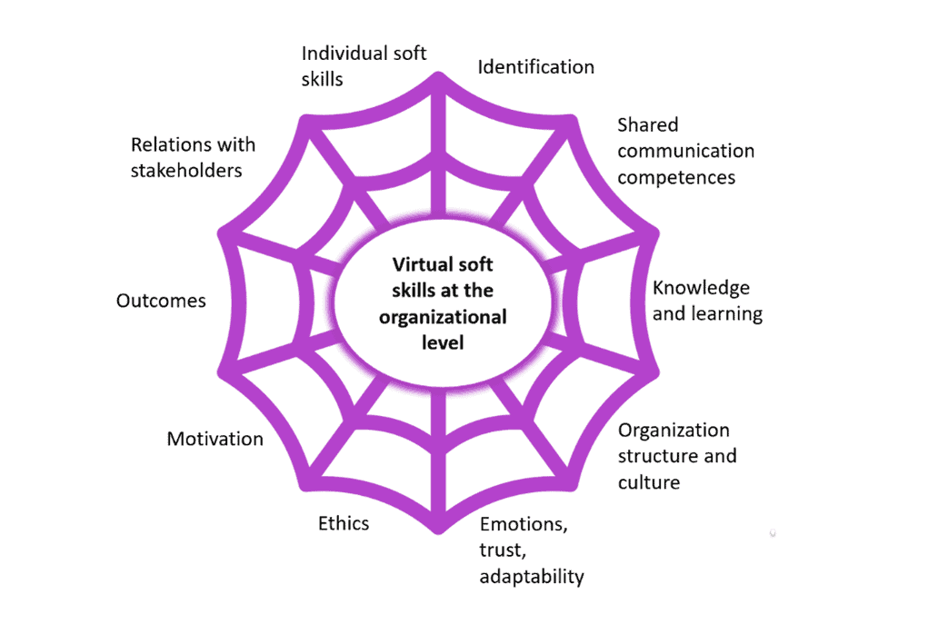 How are your remote soft interaction skills? - Interreg Baltic Sea Region