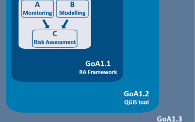 In brief: All about the APRIORA approach