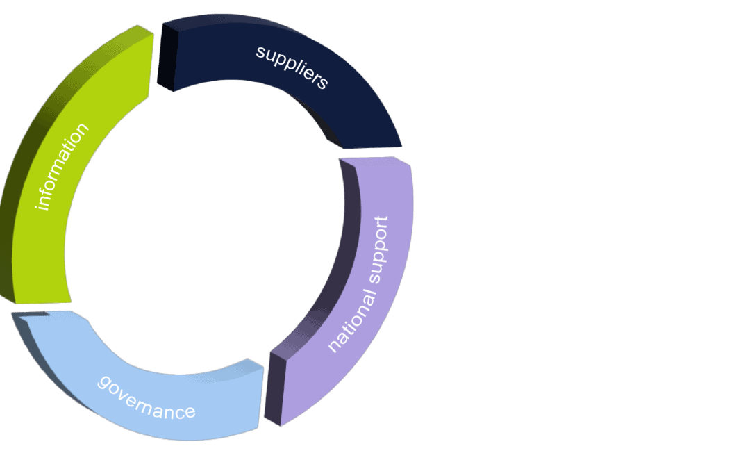 ChemClimCircle road map for Eastern Baltic Sea Region