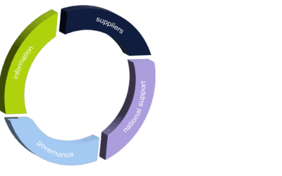 ChemClimCircle road map for Eastern Baltic Sea Region