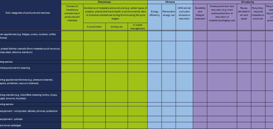 The ChemClimCircle matrix