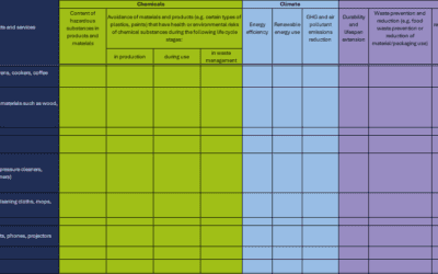 The ChemClimCircle matrix