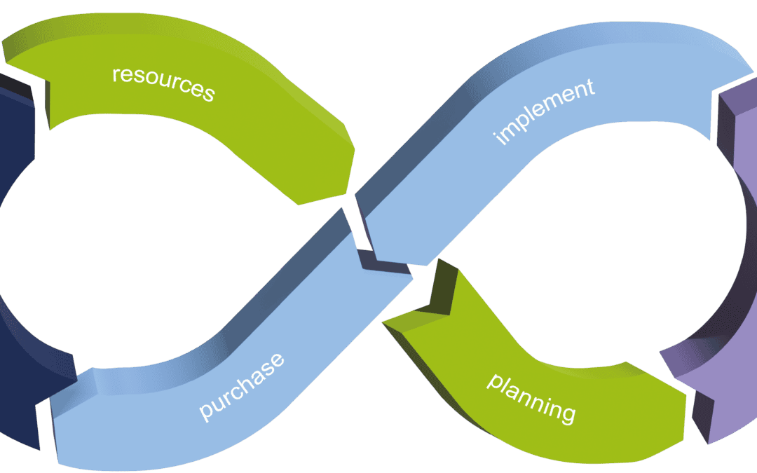ChemClimCircle Project Finalization
