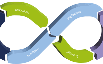 ChemClimCircle Project Finalization