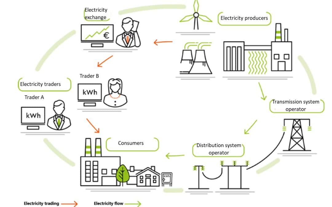 Energy infrastructure in Latvia