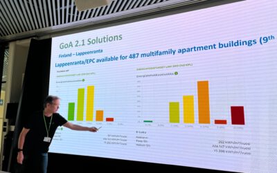 Energy efficiency by group procurement in the collaboration forum of Lappeenranta – summary of activities in 2024