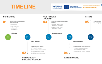 Project Update: The Next Wave of Companies Embarks on Their International Journey!