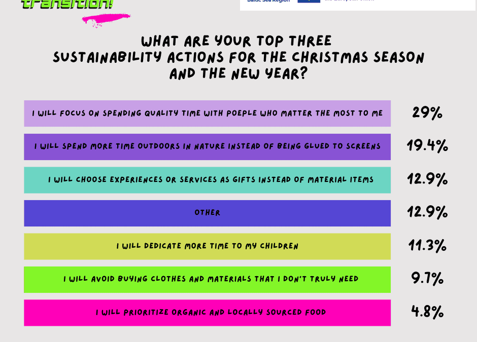 What are your sustainability promises for the New Year?