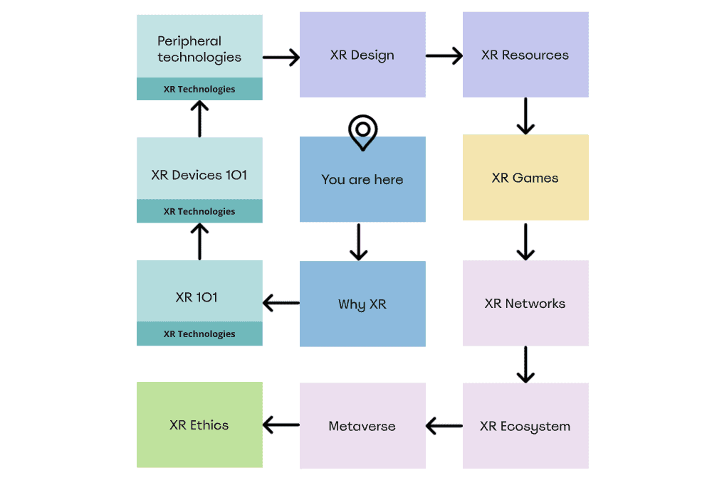 Pilot 17: XR Mind Map