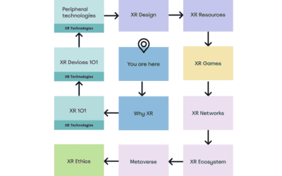 Pilot 17: XR Mind Map