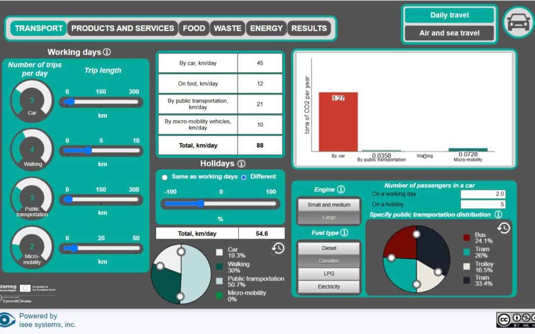 NOW AVAILABLE: CommitClimate Household CO2 Simulator