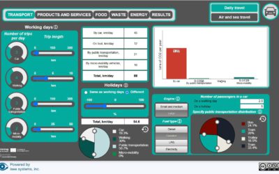 NOW AVAILABLE: CommitClimate Household CO2 Simulator