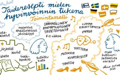 National Seminar in Turku Showcases the Power of Arts on Prescription for Mental Well-being