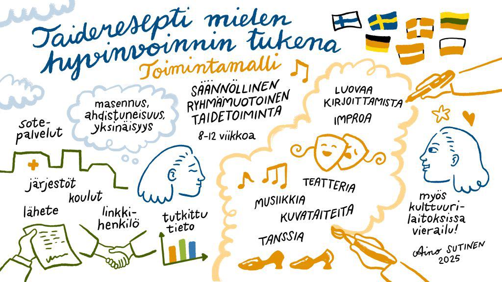 National Seminar in Turku Showcases the Power of Arts on Prescription for Mental Well-being