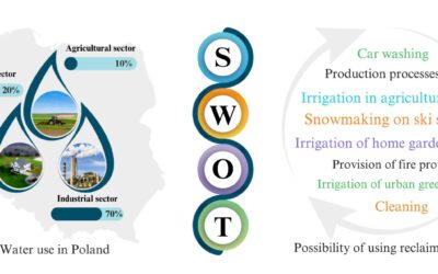 Polish Researchers Call for Circular Economy to Address Water Crisis