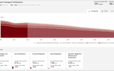 Aarhus Pilot Activity Update: Advancing Climate Planning with Enhanced Detail