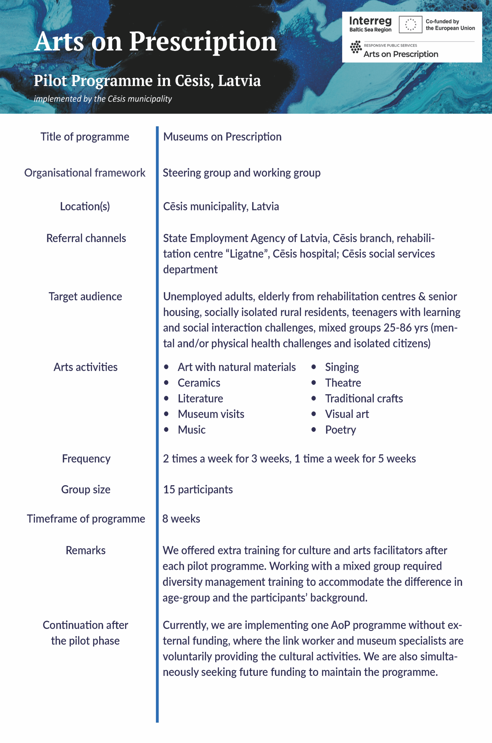 AoP Consortium AoP Consortium