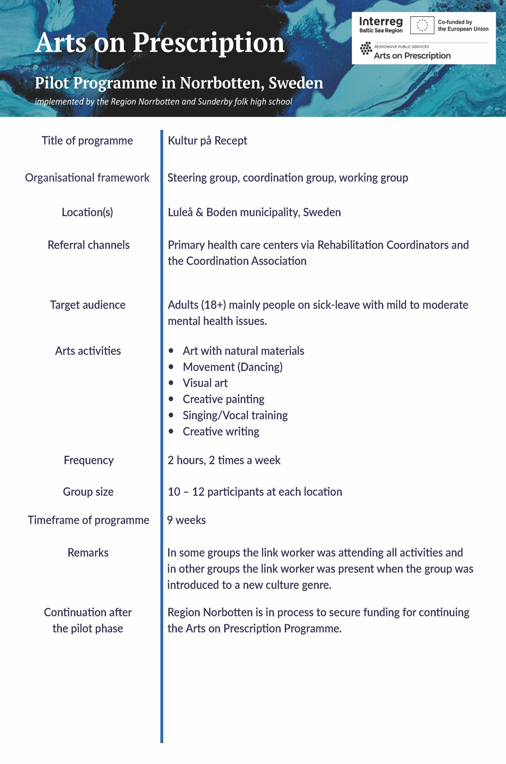 AoP Consortium AoP Consortium