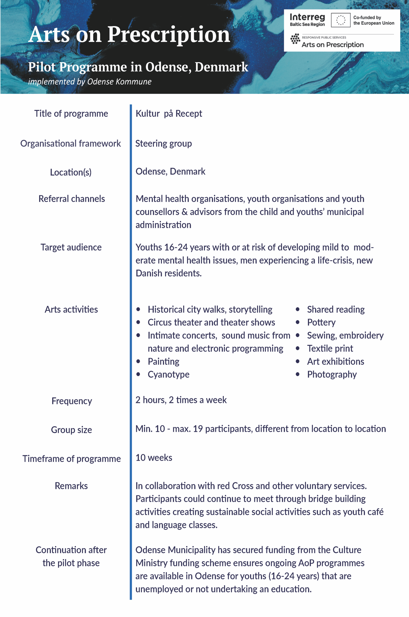 AoP Consortium AoP Consortium