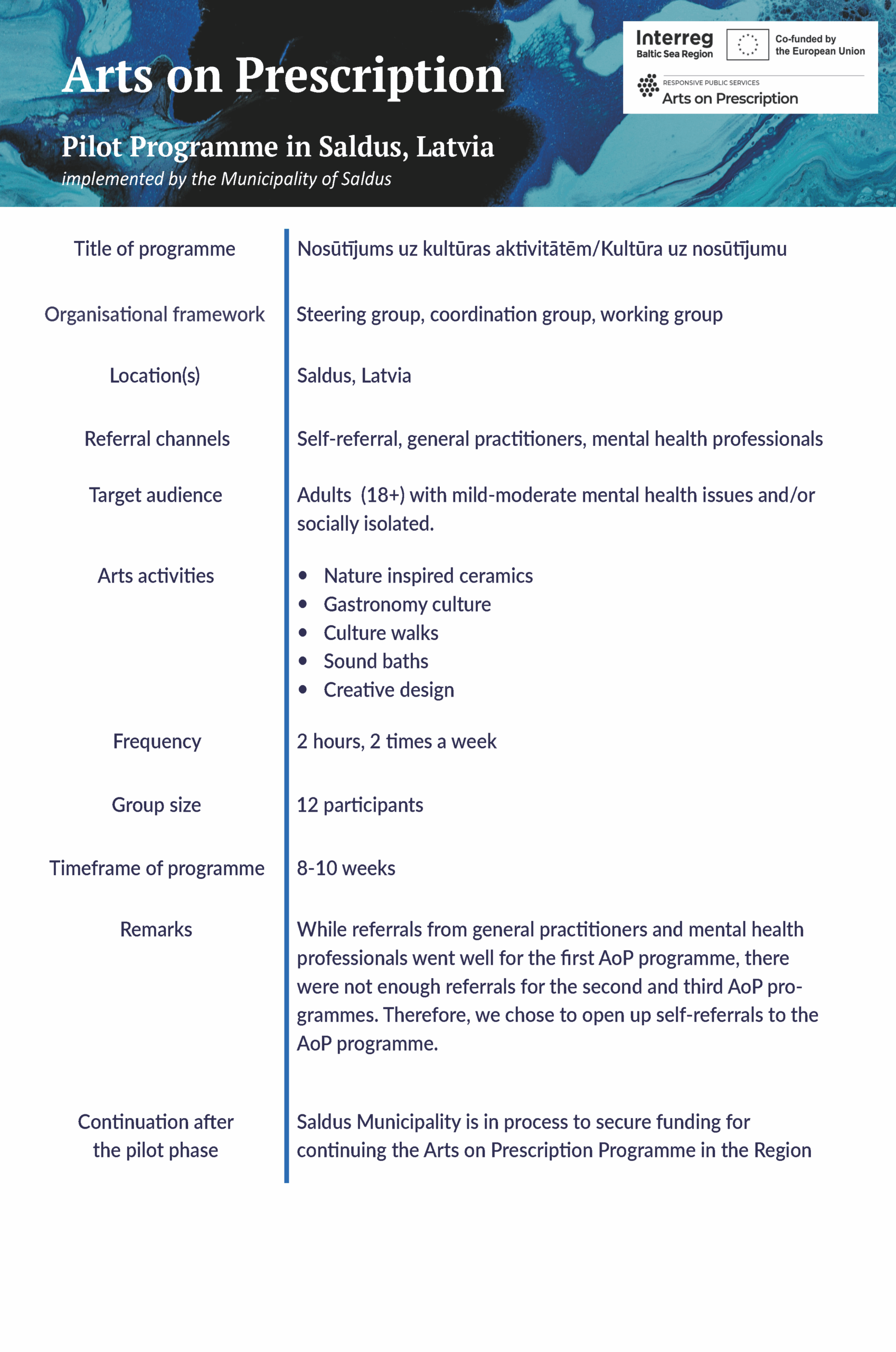 AoP Consortium AoP Consortium