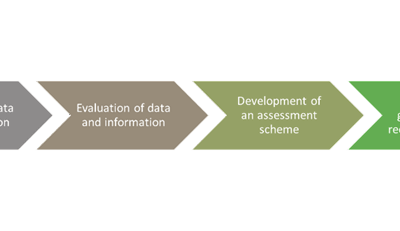Drafting Industry Standards for recycled nutrient fertilizers