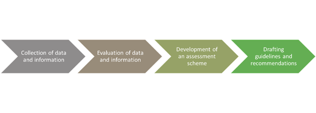 Drafting Industry Standards for recycled nutrient fertilizers