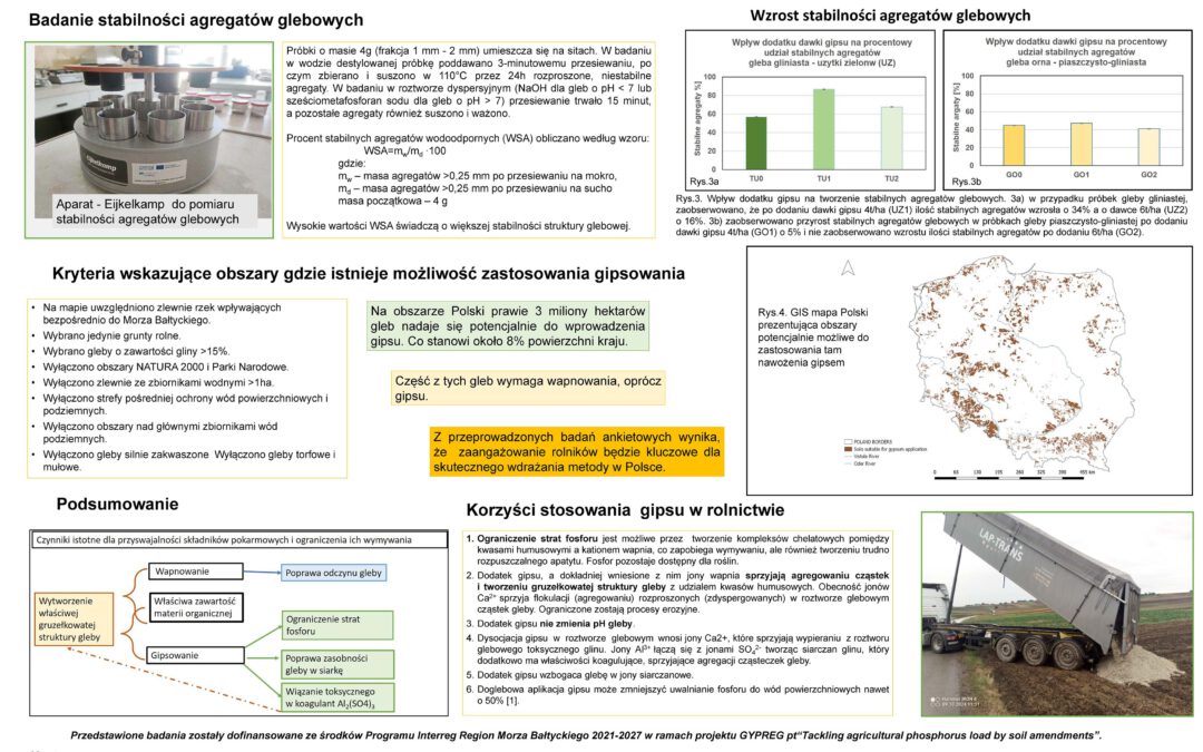 Experts Tackle Polish Farmers’ Challenges in the Scientific Conference