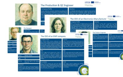 CIRC-2-ZERO Project held its first Co-Creation Workshop