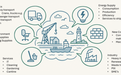Regulatory sandboxes – creating space for circular innovation in ports