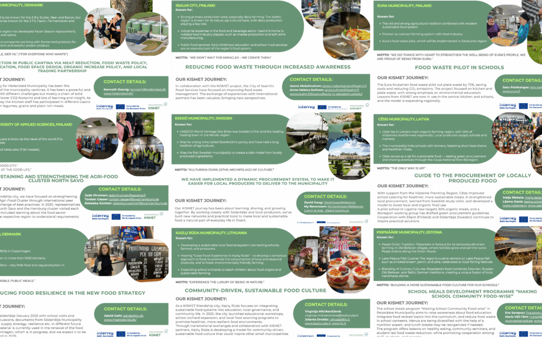 KISMET Friendship Cities: One page each, many journeys of learning