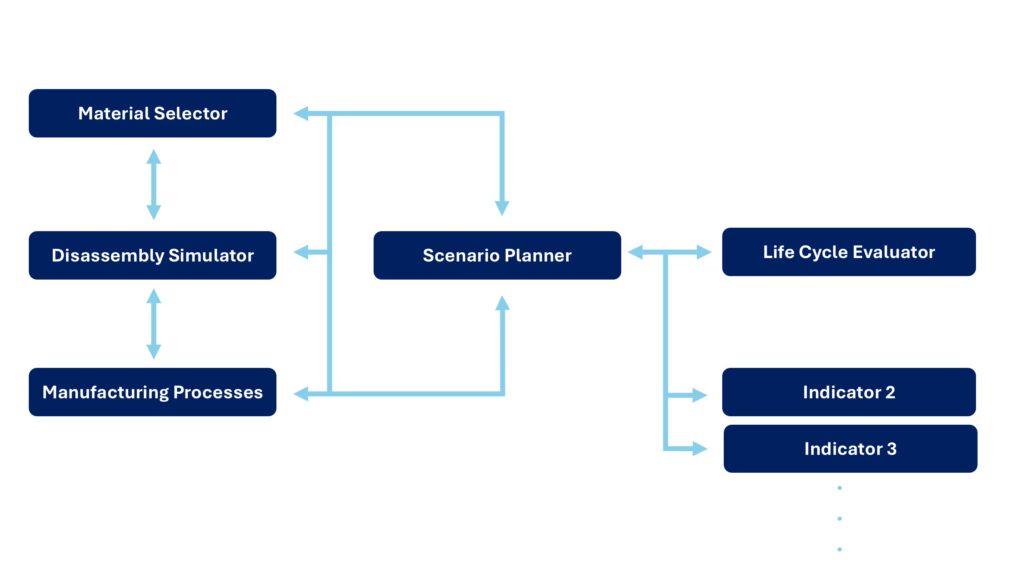 CIRC-2-ZERO II Co-Creation Workshop