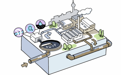 Recycling treated wastewater for commercial use