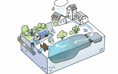 Stormwater retention pond for water recycling in municipal services