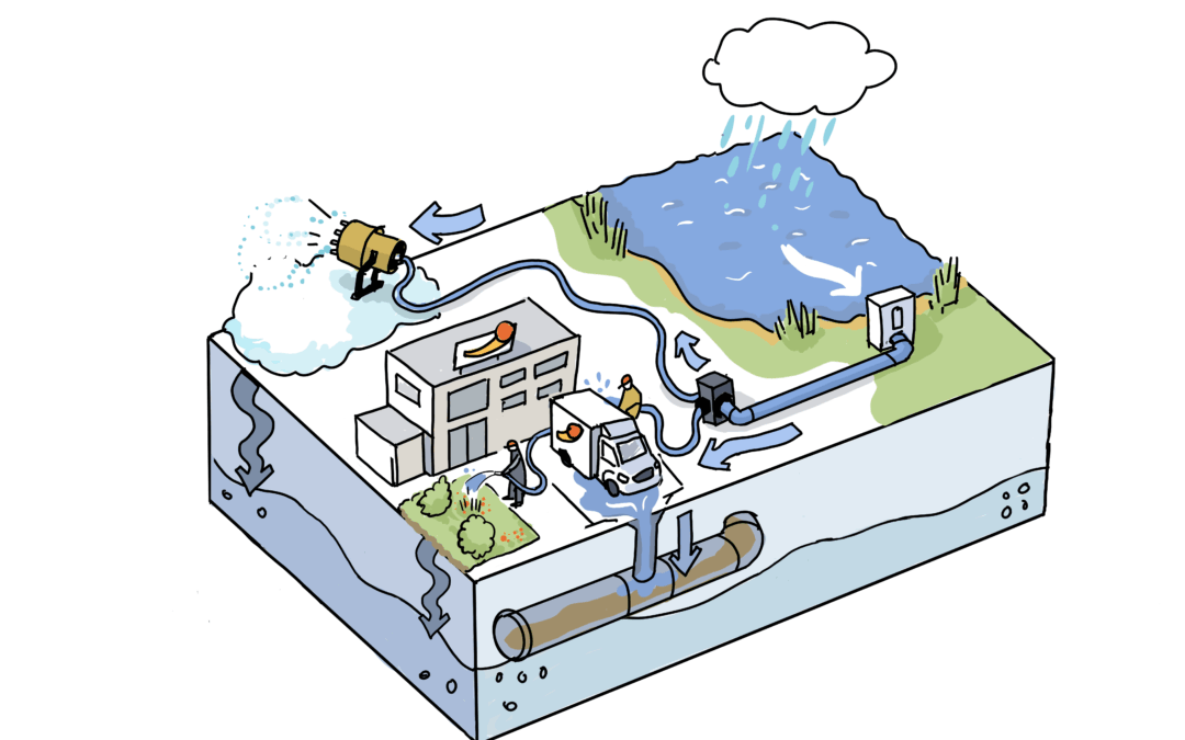 Diverse utilisation of stormwater with the aid of “multi-dams”