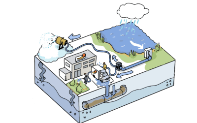 Diverse utilisation of stormwater with the aid of “multi-dams”