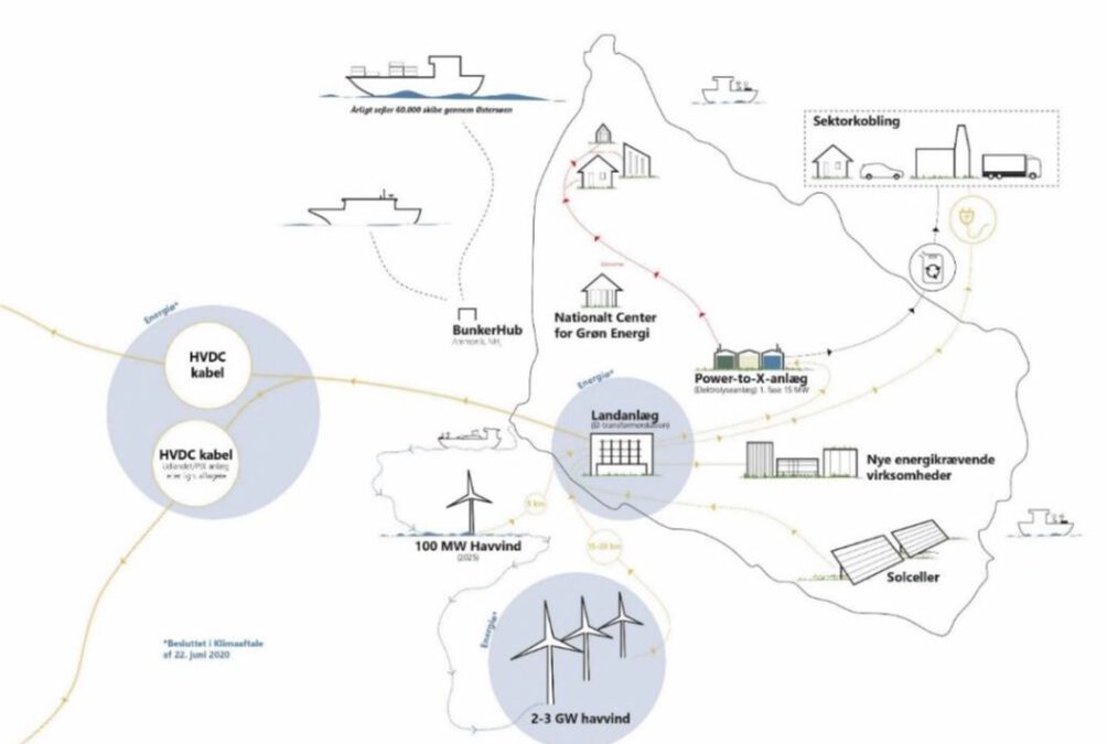 Using Recycled Wastewater to Become an Energy Island