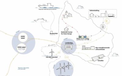Using Recycled Wastewater to Become an Energy Island