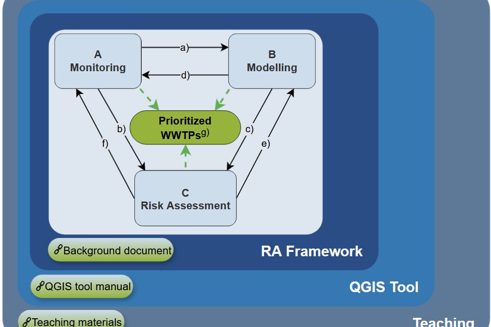 In brief: Available APRIORA tutorials for capacity building