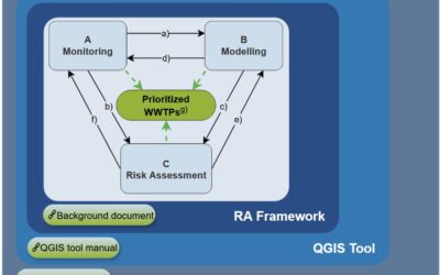 In brief: Available APRIORA tutorials for capacity building