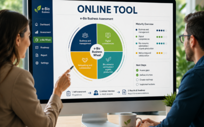 Empowering Rural Innovation: A Methodology and Online Tool for e-Bio-Business Development