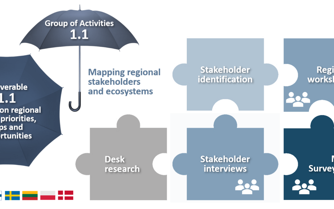 BBR in action: Mapping regional stakeholders and water ecosystems