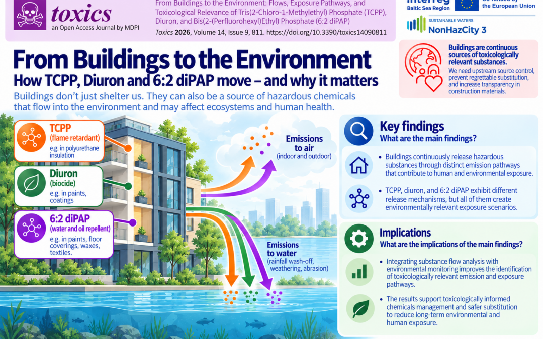 From Buildings to the Environment